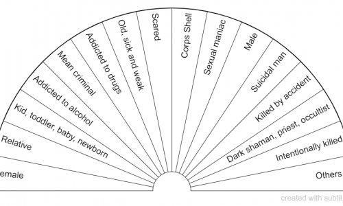 An update to master charts set 2020 November 16