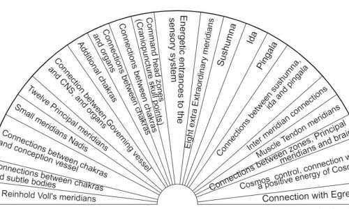 An update to master charts set 2020 November 15