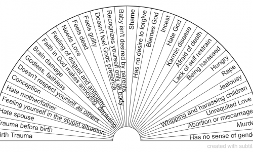 An update to master charts set 2020 December 21