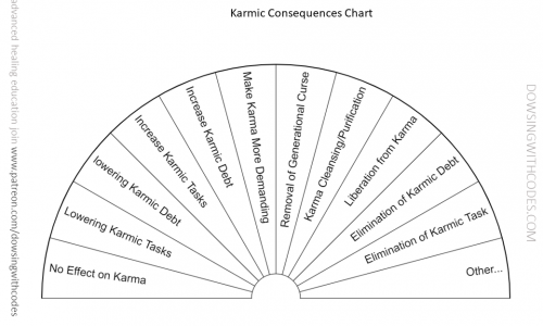 Charts for free – Karmic Consequences