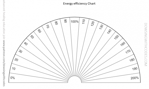 Charts for free – Energy efficiency